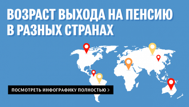 Пенсии в мире